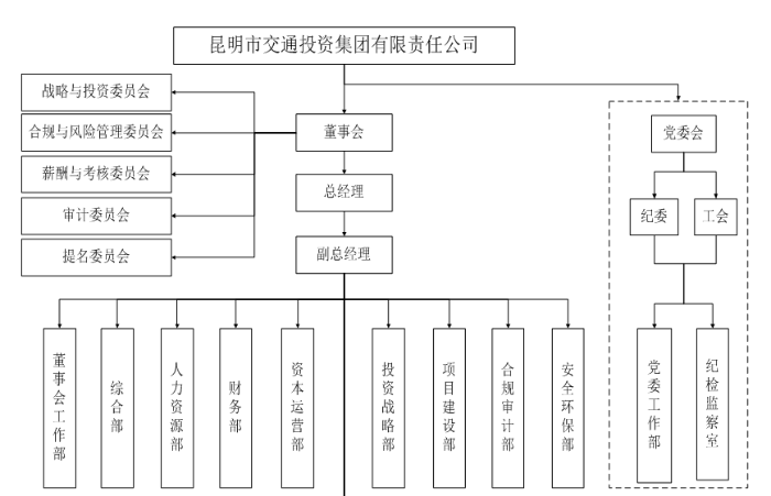 组织架构